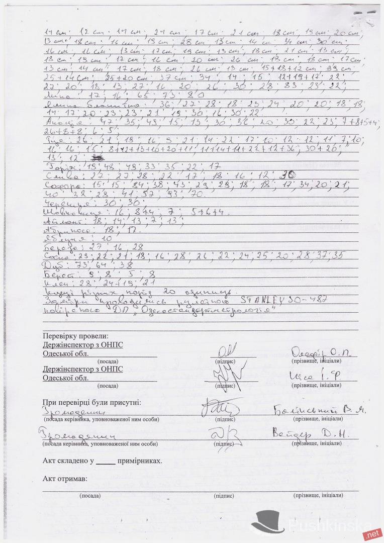 Официально: на Гагаринском плато срубили 273 дерева и 20 кустов. Документ