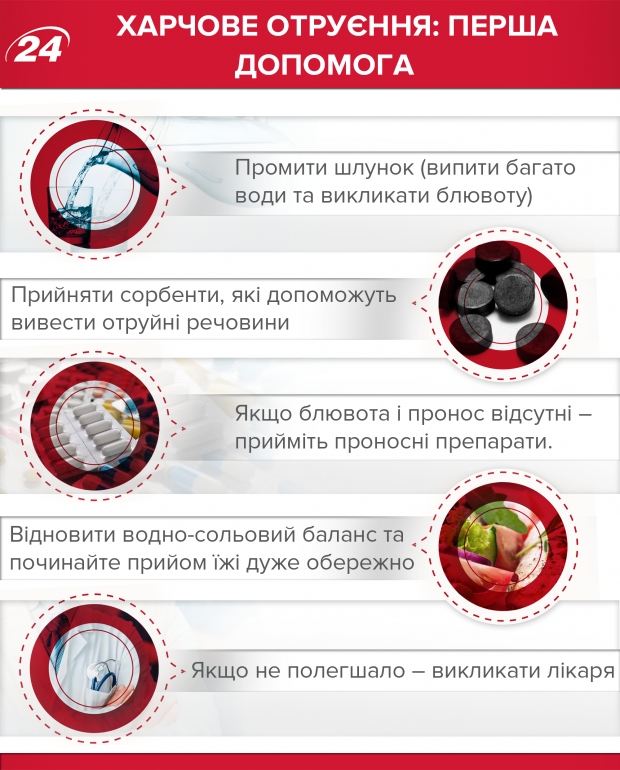 16 детей отравились в детском лагере: администрация заведения скрывала это несколько дней