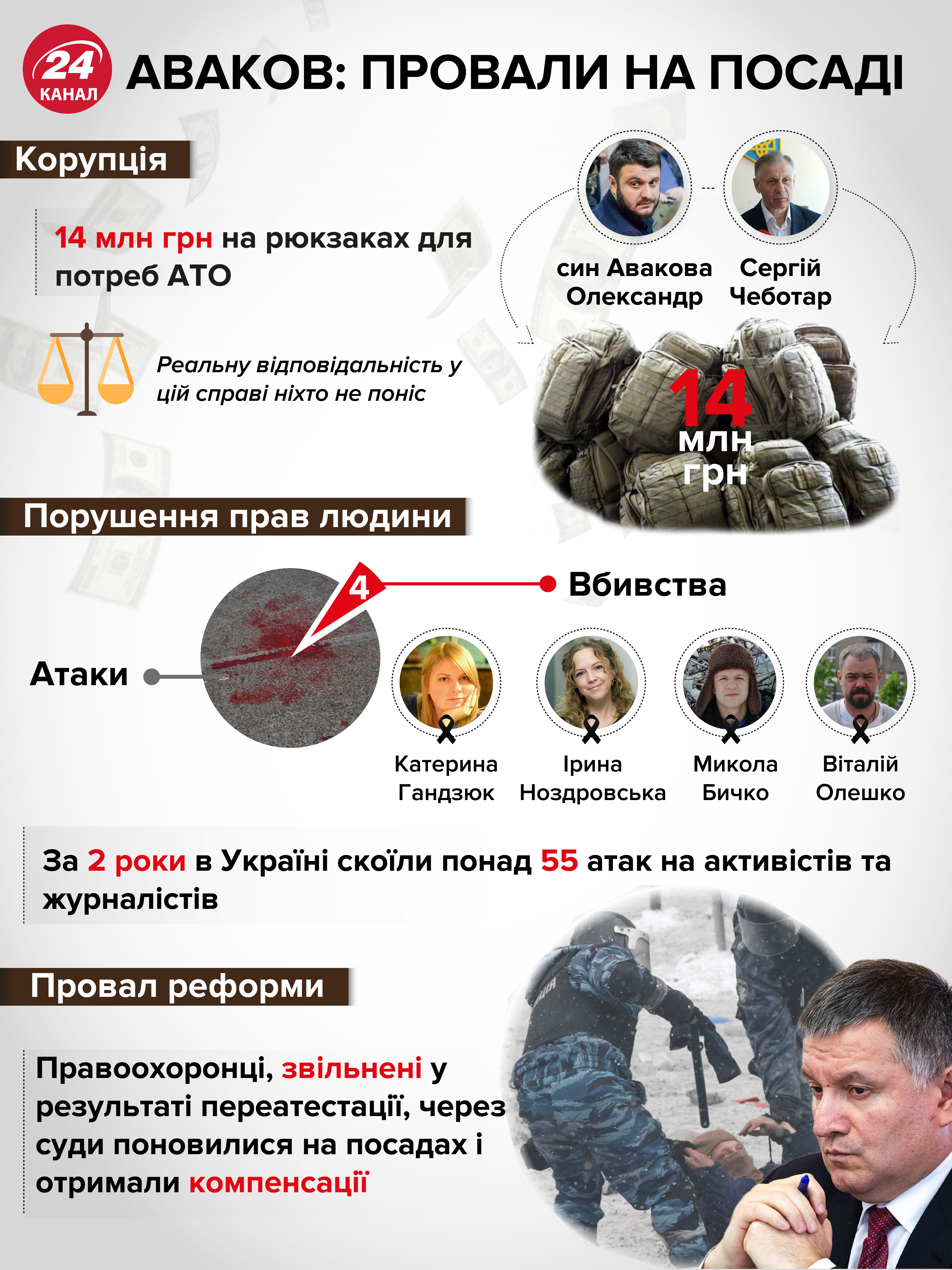 Активісти озвучили вимоги до майбутнього парламенту
