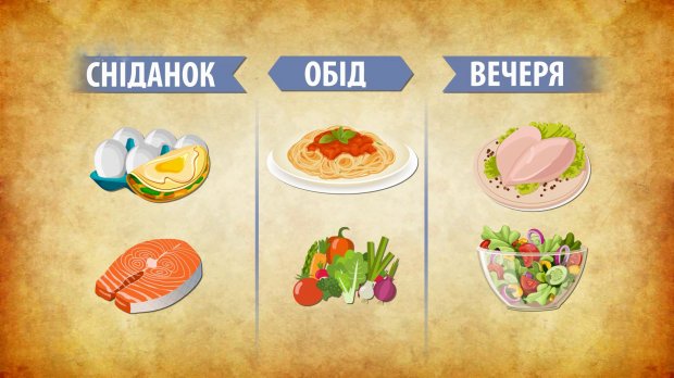 Алкоголь и спорт: как обладатель самого дорогого тела Лейброн поддерживает себя в форме
