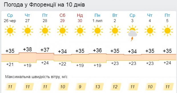 Аномальная жара в Европе: что вызвало рекордно высокие температуры