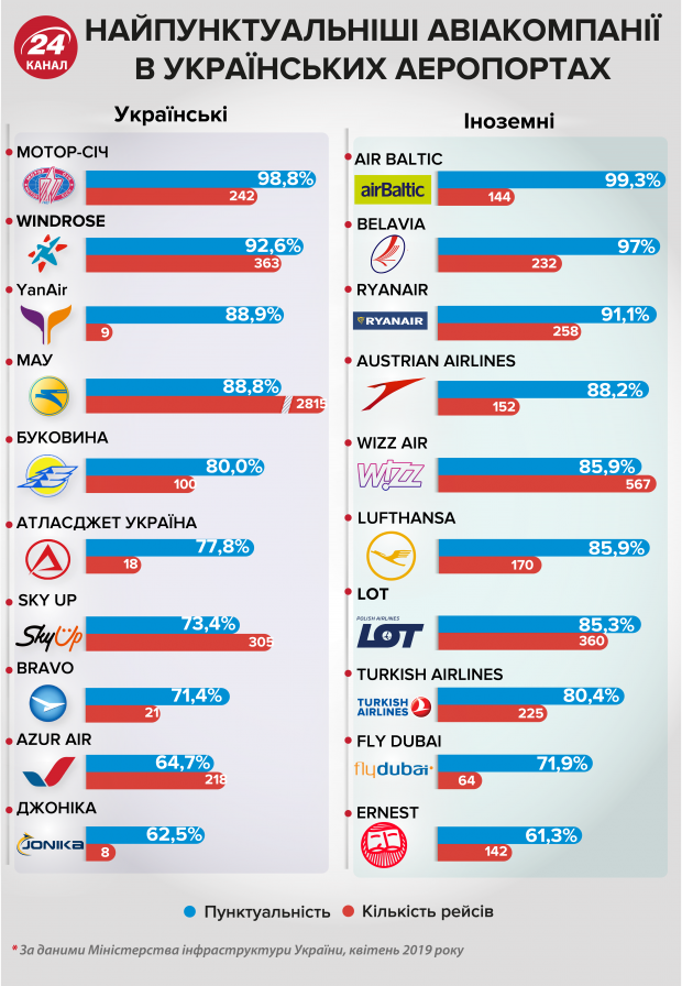 Авіакомпанії YanAir повернули право літати в Україні