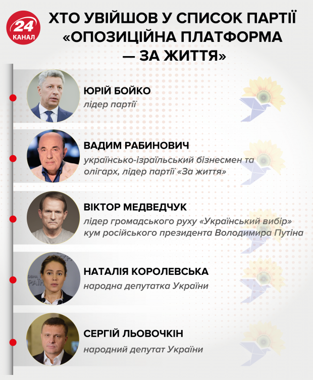 Царский дворец Бойко: что известно о недвижимости лидера Оппозиционной платформы – За жизнь