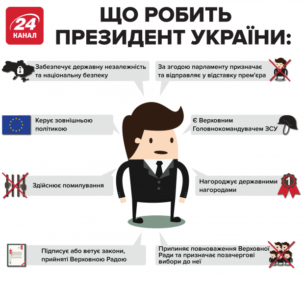 Чого українці чекають від Зеленського найбільше