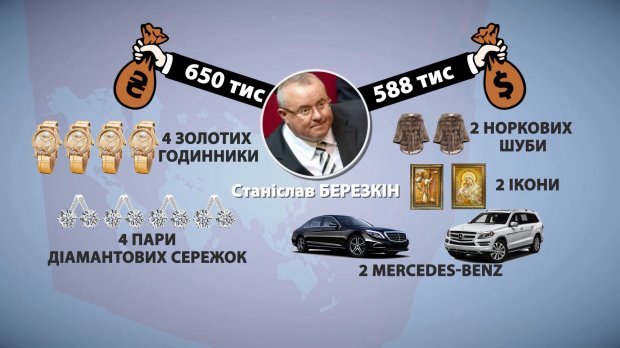Чому нардеп Березкін залишився недоторканним: журналістське розслідування