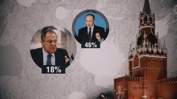 Что больше всего любят смотреть в России: впечатляющая статистика