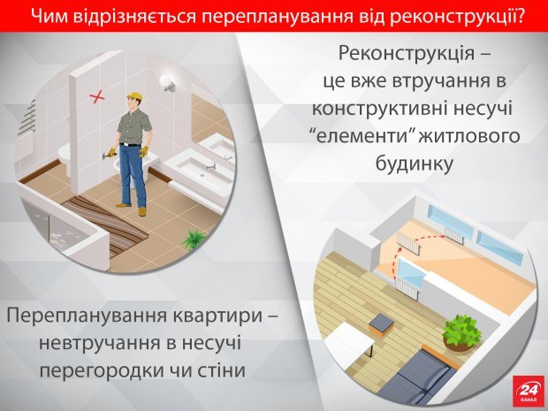 Что нужно знать, если решили перепланировать квартиру: полезные советы