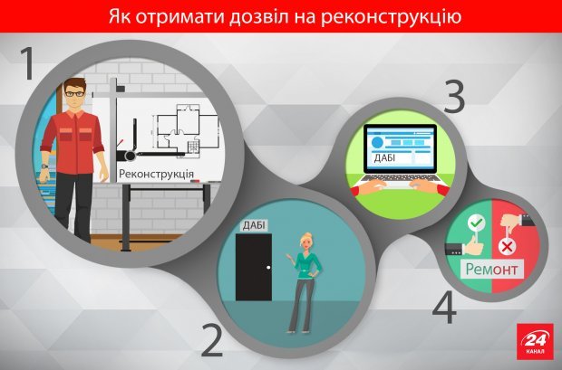 Что нужно знать, если решили перепланировать квартиру: полезные советы