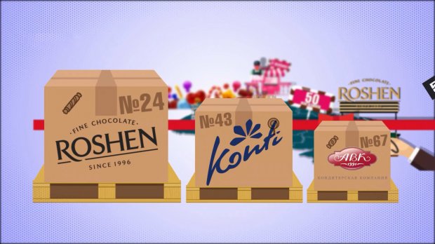 Что скрывается за вывеской Roshen: детали в цифрах