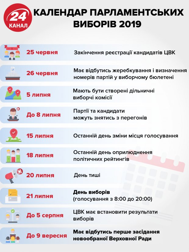 ЦИК отменила регистрацию ряду кандидатов в депутаты: причины и фамилии