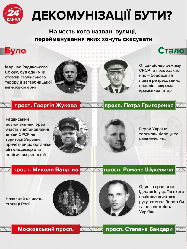 Декомунізації бути? Чому в Україні скасовують перейменування вулиць