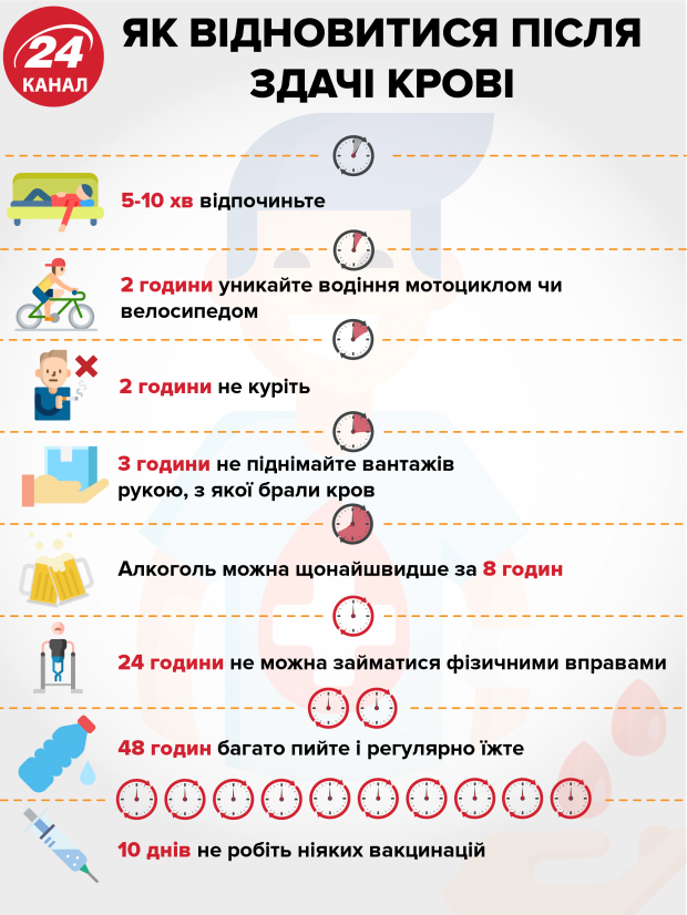 День донора: несколько тезисов, которые убедят вас сдавать кровь