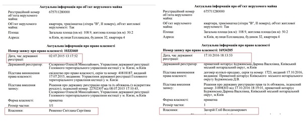 Депутат выкупил квартиры бухгалтерши Луценко - СМИ
