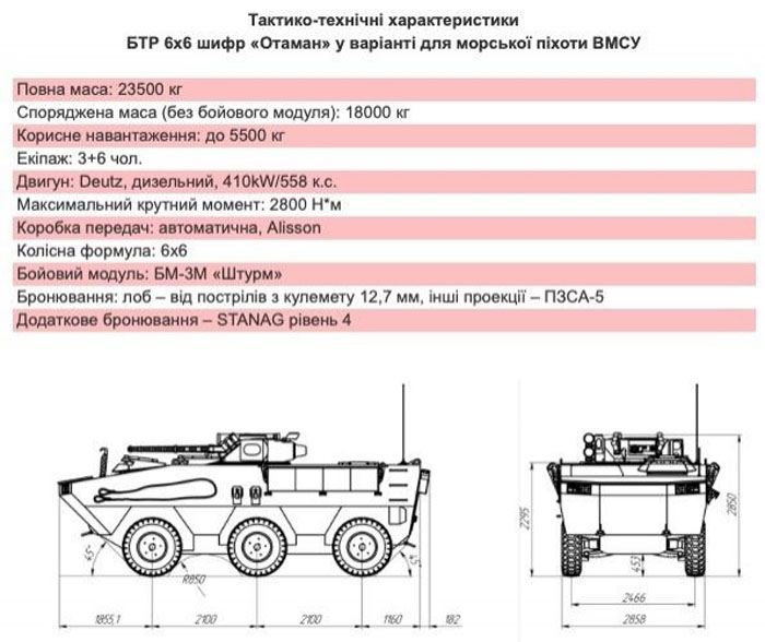 Для ВСУ разработали новую боевую машину: что о ней известно