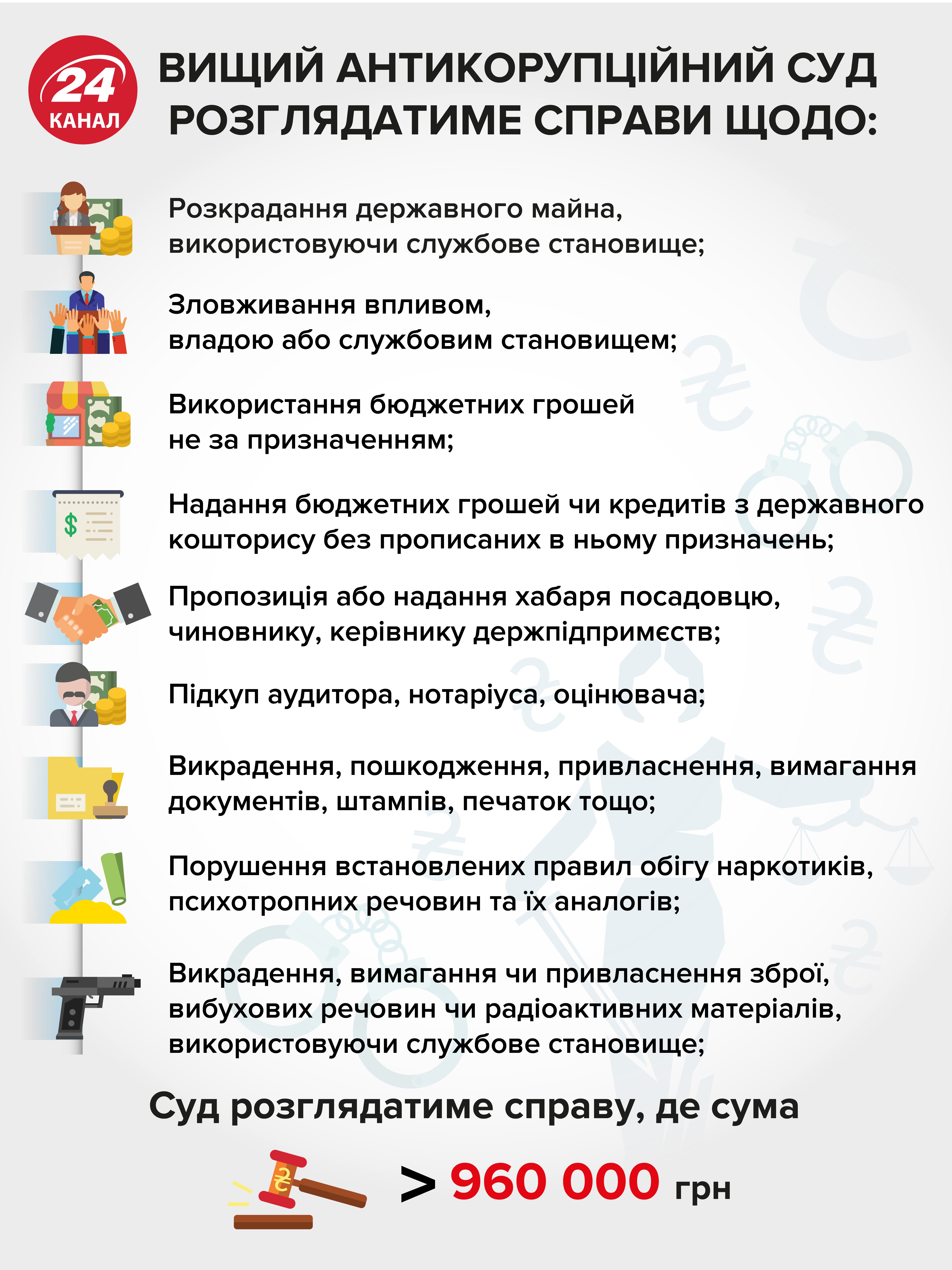 ЕС призвал Раду как можно скорее принять закон об Антикоррупционном суде