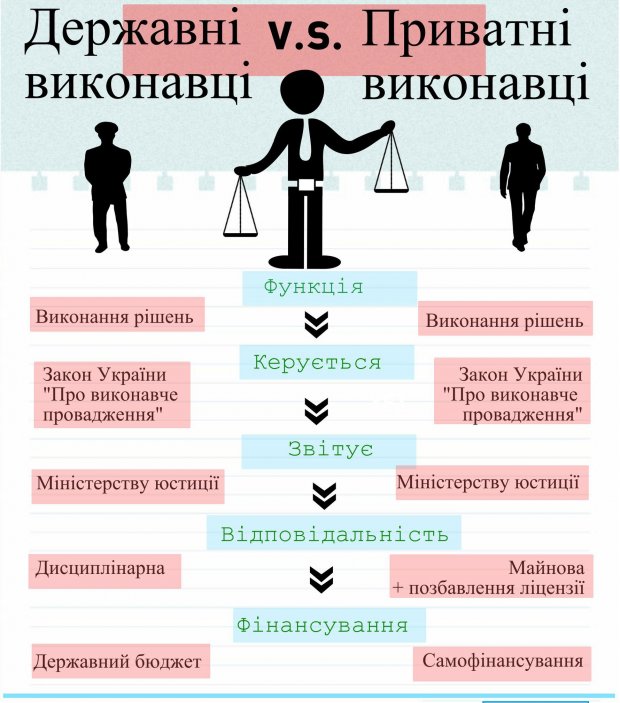 Есть люди, которые стоят над законом: откровенное интервью бывших судебных исполнителей