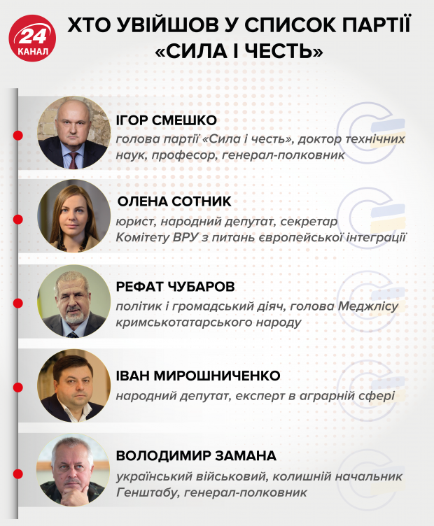 Гектари земель і база відпочинку в іпотеку: що відомо про нерухомість Ігоря Смешка