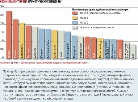 Голоса травы: что говорят ученые о наркотиках сегодняСюжет
