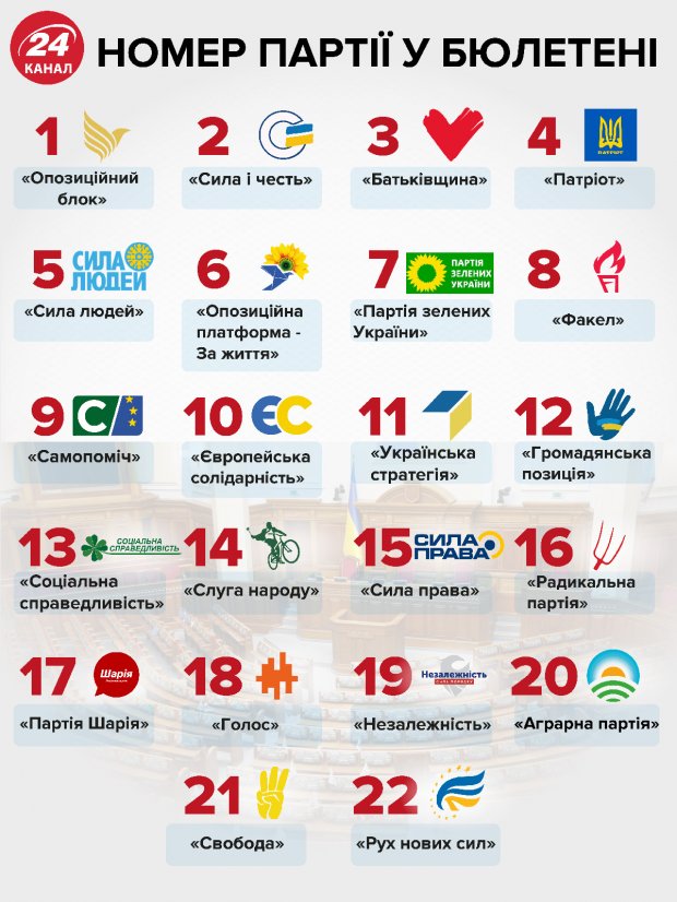 Головні новини 4 липня: хто проходить в Раду та вибух на Дні незалежності в Білорусі