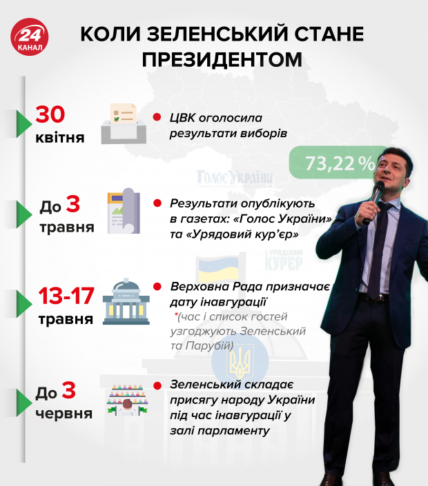 Головні новини 4 травня: зустріч Зеленського з головами фракцій та побиття журналіста у Черкасах