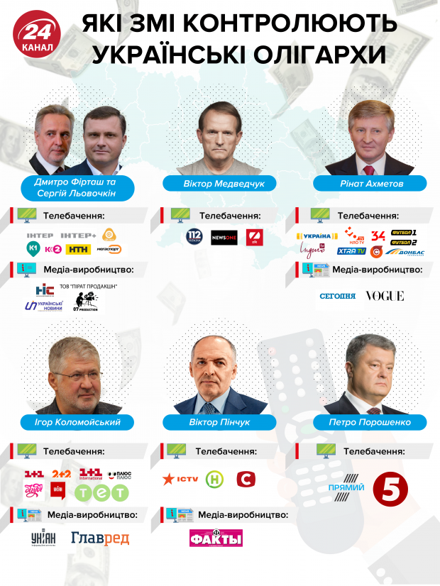 ГПУ відкрила справу про фінансування тероризму щодо власників NewsOne