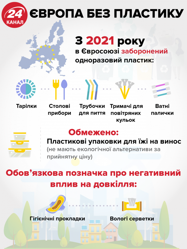 IKEA презентувала товари для дому з переробленого пластику – фото
