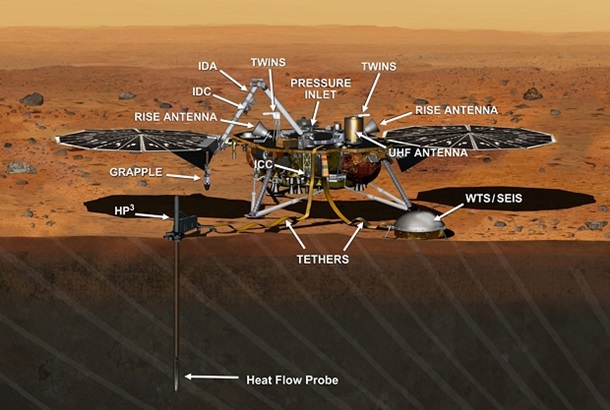 Исследователь недр. Новая миссия NASA на МарсеСюжет