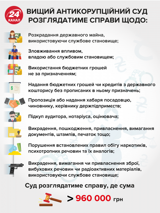Известна точная дата начала работы Высшего антикоррупционного суда