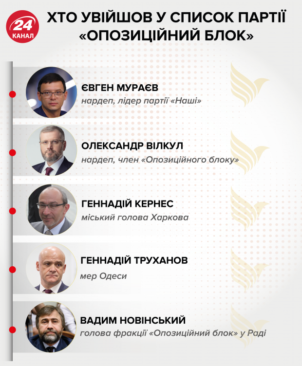 Кімната у готелі, будинок на 7 квадратів та приховані маєтки: що відомо про нерухомість Кернеса