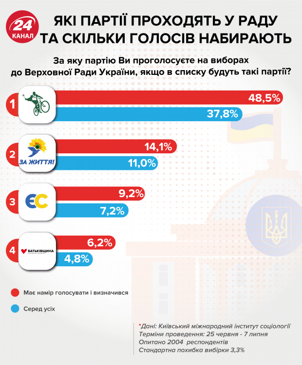 Как повлияет на рейтинги восстановление памятника Жукову в Харькове: мнение эксперта