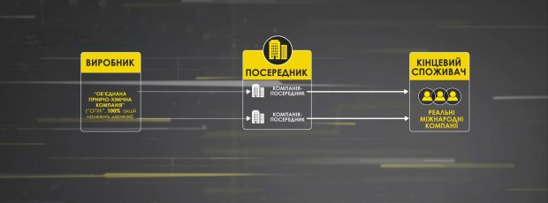 Как провернули преступную схему продажи титана, которая опустошила Украину на 300 миллионов