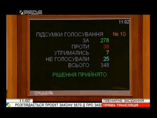 Как Рада голосовала закон об украинском языке: появилось видео