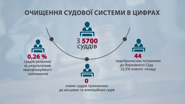 Как реформировать судебную систему: позиция представителя партии Голос