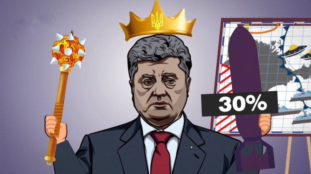Как россияне относятся к агрессии РФ в Азовском море: неожиданные данные