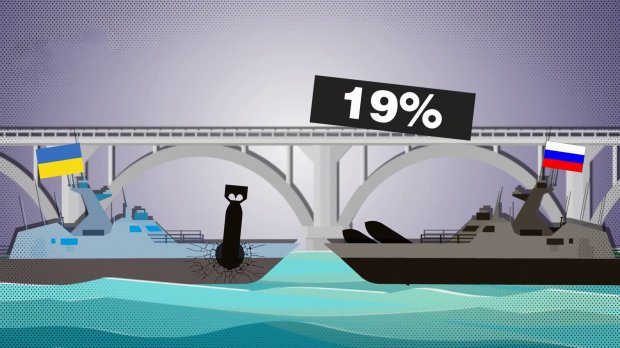 Как россияне относятся к агрессии РФ в Азовском море: неожиданные данные