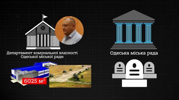 Как Труханов и Ко купили помещение для мертвецов за 150 миллионов из бюджета: расследование