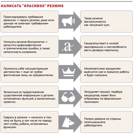 Как угробить карьеру креативно. Путеводитель по офисным страшилкам