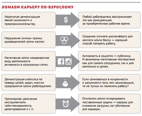 Как угробить карьеру креативно. Путеводитель по офисным страшилкам
