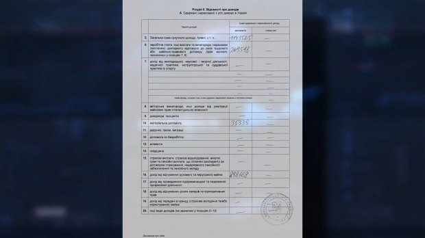 Каким состоянием на самом деле владеет Ляшко: роскошный дом для матери и машина для жены