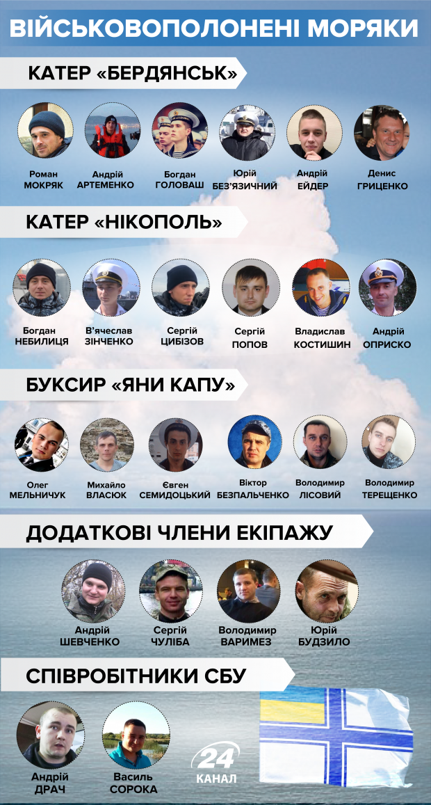 Каковы шансы на освобождение украинских моряков: интервью с адвокатом Николаем Полозовым