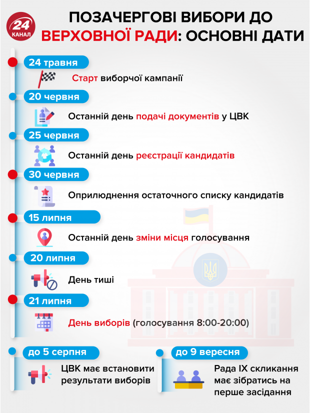 Коалиция и оппозиция: кто и с кем будет объединяться в новой Раде