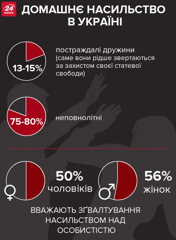 Комітет Ради підтримав хімічну кастрацію ґвалтівників дітей