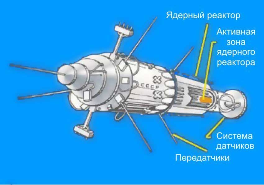 “Космический Чернобыль»: стало известно, как СССР заразил радиацией север Канады