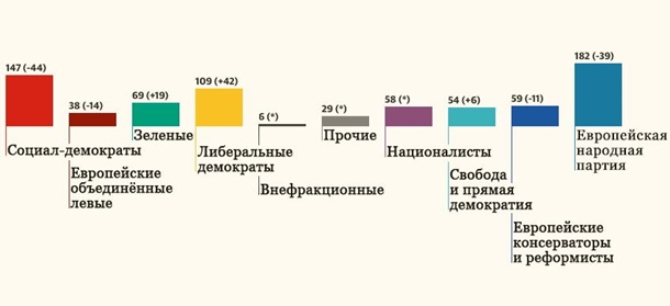 Крен вправо. Выборы в Европарламент и УкраинаСюжет