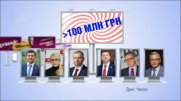 Кто из кандидатов в президенты потратил на предвыборную кампанию больше всего: космические суммы