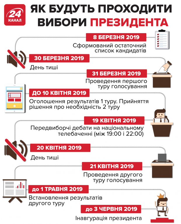 Людям не байдуже, хто керуватиме країною: що обнадіює на виборах-2019