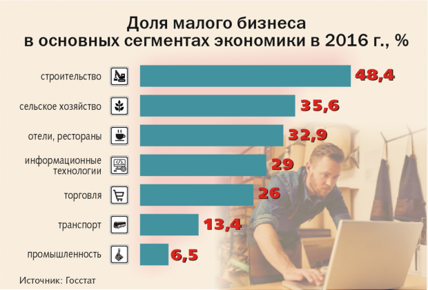 На какие страны Восточного партнерства равняться Украине и стоит ли?
