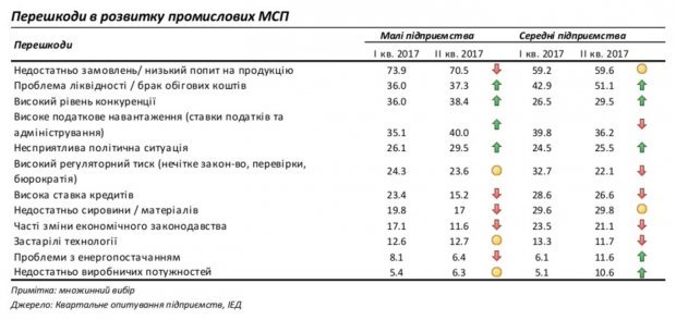 На какие страны Восточного партнерства равняться Украине и стоит ли?