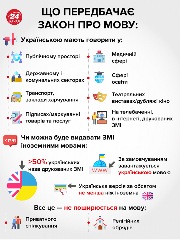 На закон об украинском языке в Конституционный суд пожаловался ряд нардепов
