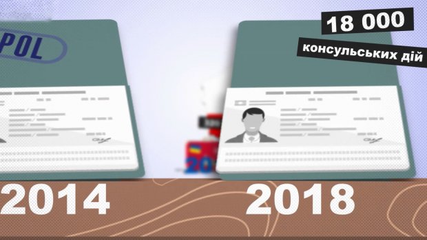 Насколько выросло количество украинских мигрантов в Польше: неожиданные цифры